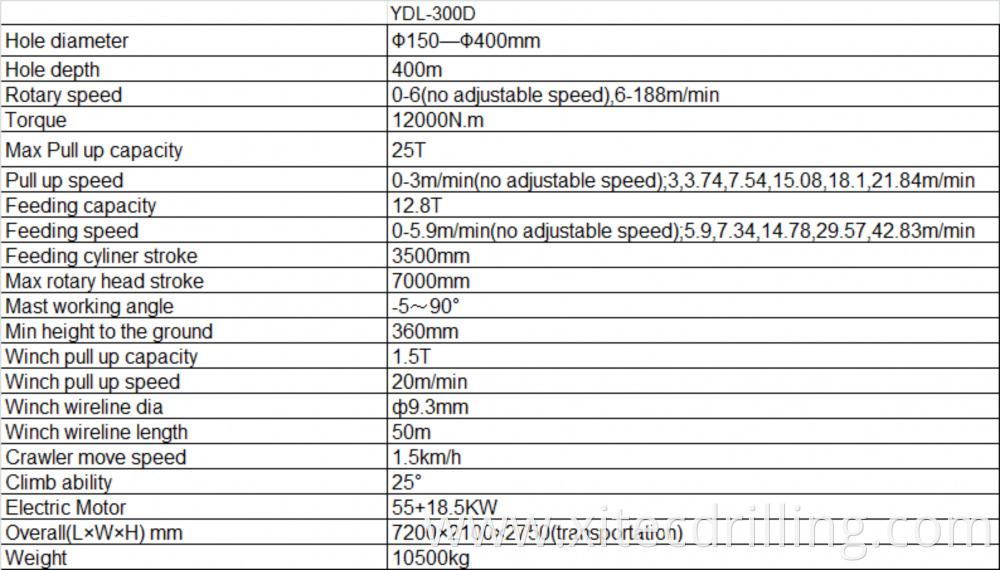 Ydl 300d 1